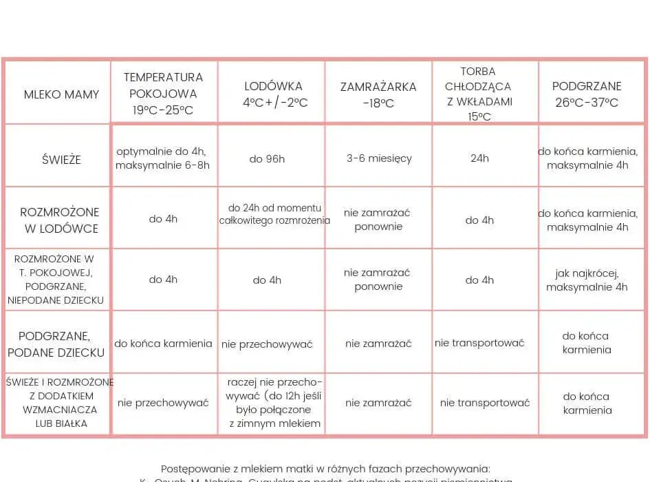 Temperatura mleka dla noworodka: jaka powinna być?