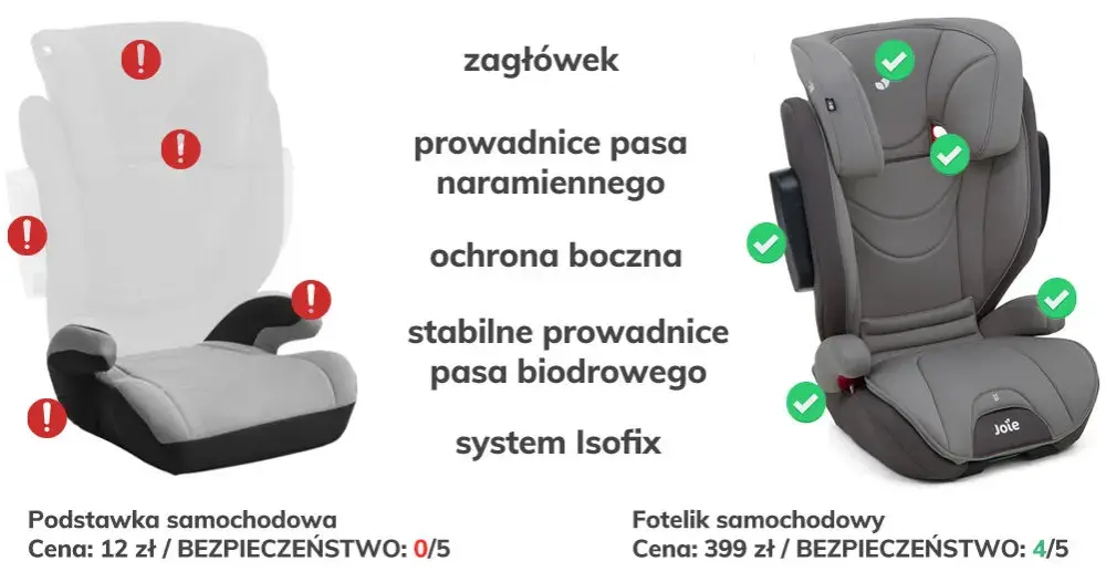 Podstawka dla dziecka od kiedy? Sprawdź, by zapewnić bezpieczeństwo
