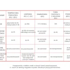 Temperatura mleka dla noworodka: jaka powinna być?