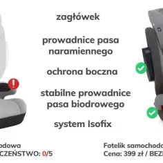 Podstawka dla dziecka od kiedy? Sprawdź, by zapewnić bezpieczeństwo