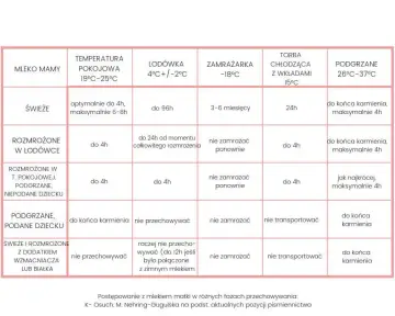 Temperatura mleka dla noworodka: jaka powinna być?