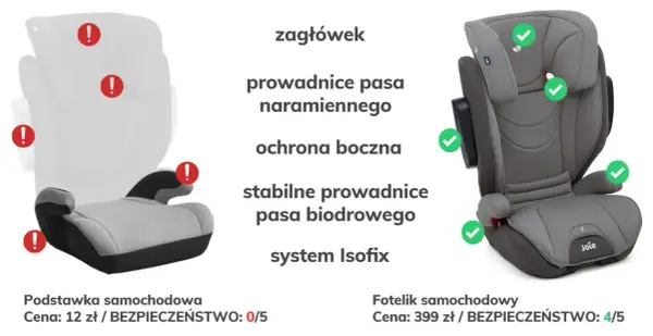 Podstawka dla dziecka od kiedy? Sprawdź, by zapewnić bezpieczeństwo